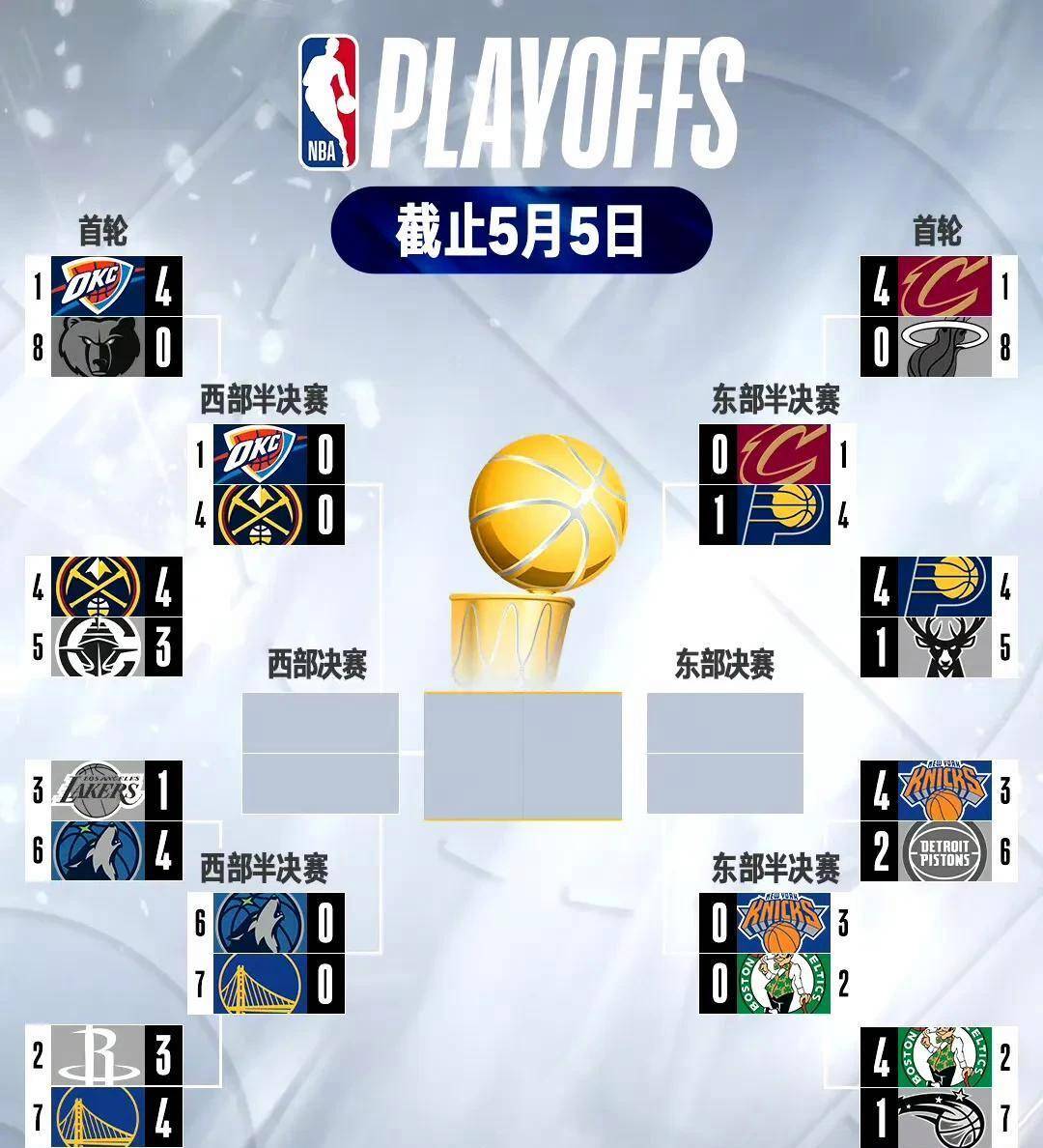 赛地聚焦：NBA季后赛转会期热度飙升，休斯敦火箭官宣签约，管理层满意，更衣室氛围转暖的简单介绍