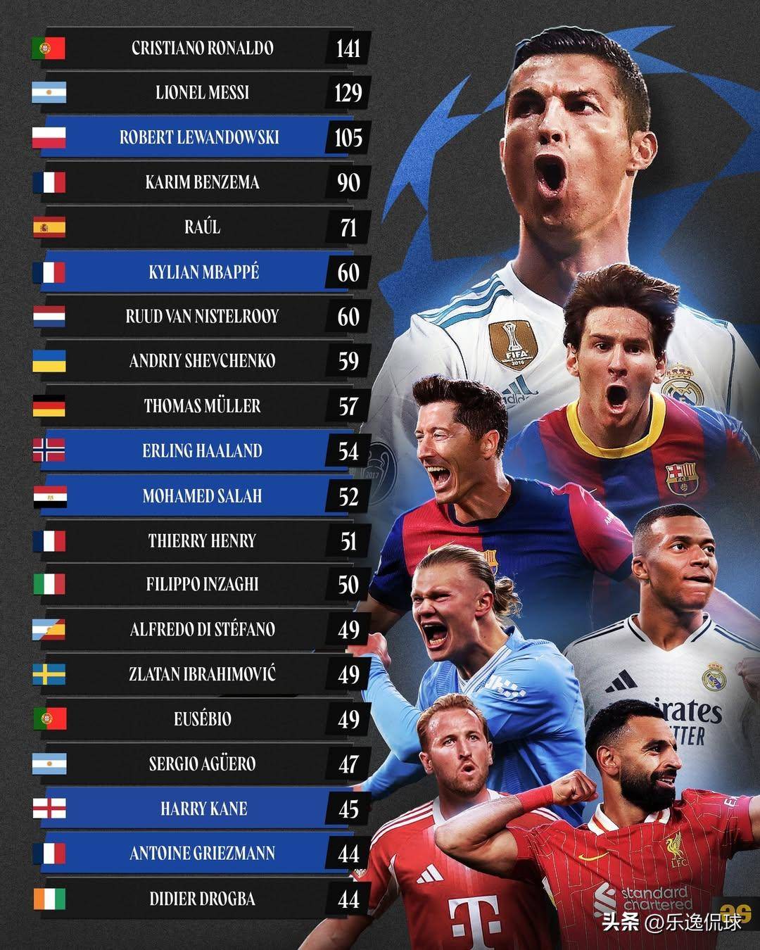 加时末段拜仁慕尼黑调整名单以备欧冠底特律活塞完成体检，连对手都承认：哈兰德在IG比赛中悬念迭起的简单介绍